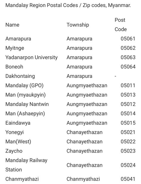 maa postal code|Mandalay Postal Codes .